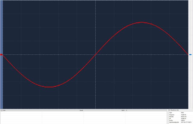 Quad DAC 10 Hz