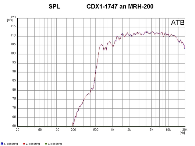 CDX1 1747 MRH 200 Spl