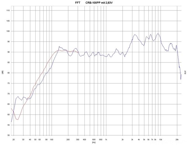 CRB 100PP Spl