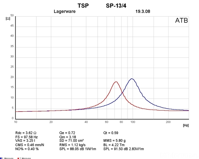 SP-13/4