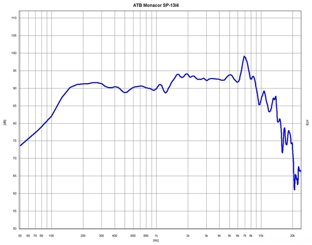 SP13 4 SPL 2