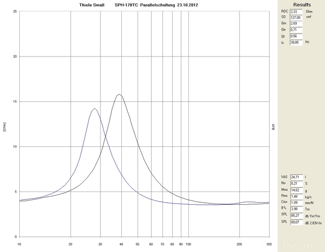 SPH 175TC 2 TSP