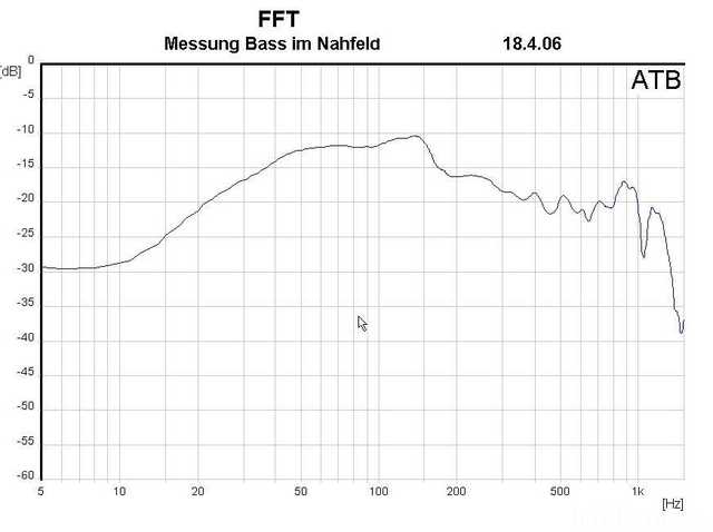 TP-Nahfeld