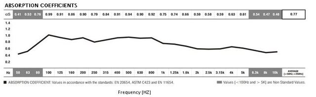 ATP Tuned Bassabsorber