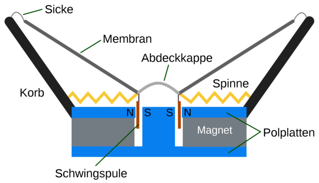 2000px-Lautsprecher_Schema.svg