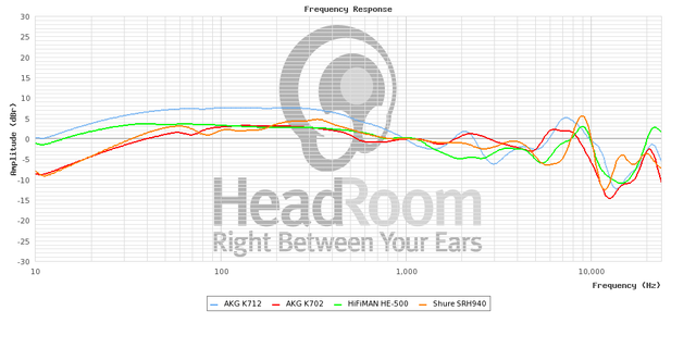 GraphCompare