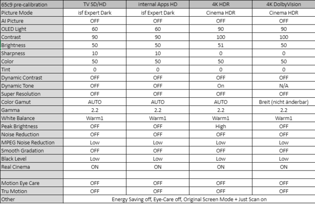 LG C9 Presets