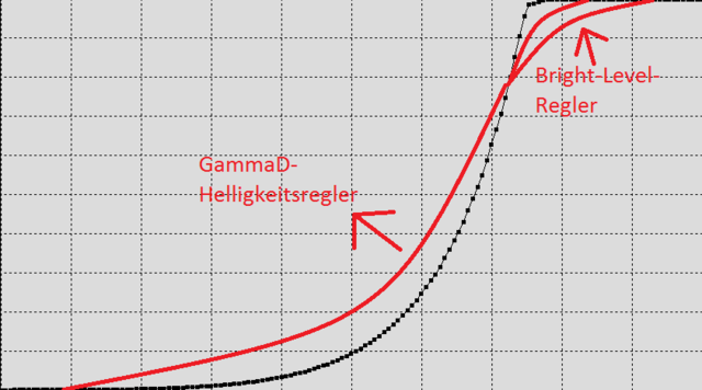 GAmmaD-Regler