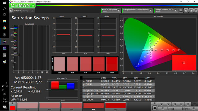 OLED2 S Sweeps