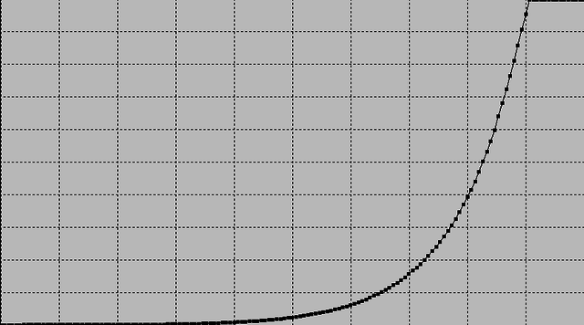 Parametric Gamma 4000 Nits