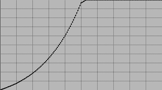 parametric_gamma_100-nits