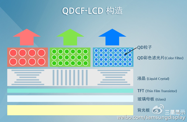 QDCF