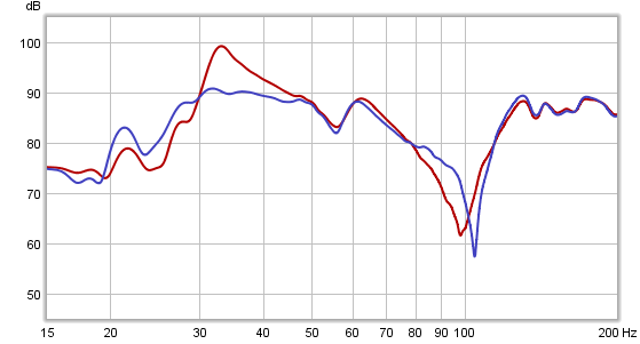 NV60_DBA_Freq