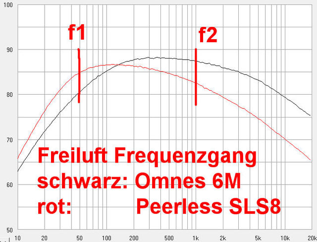 Omnes 6M-Peerless SLS8 Freq