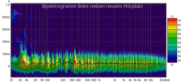 Spektrogramm Hörebene Links