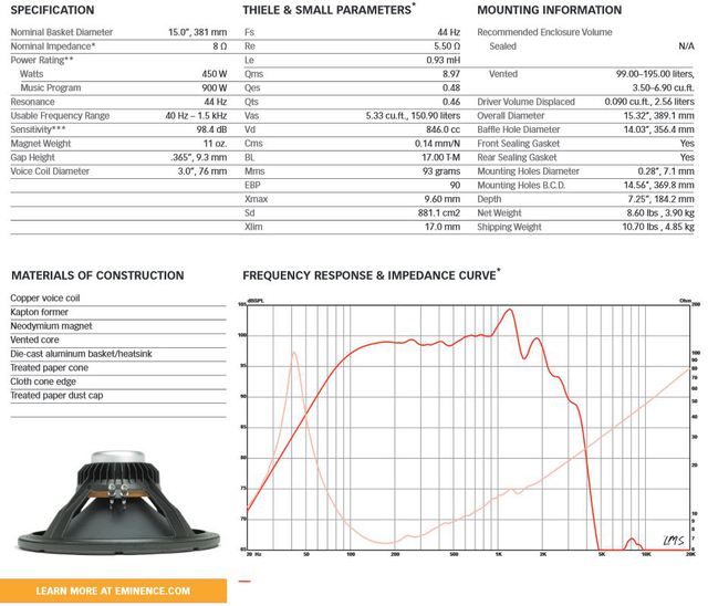 Eminence Kappalite 3015LF