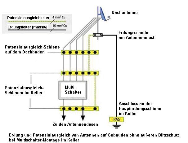 Erdungpotenzialausgleizb01