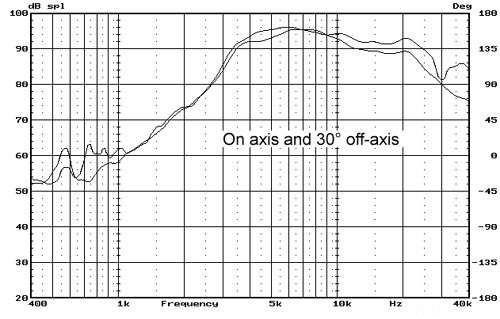 RT 1C-A