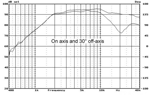 RT 2C-A