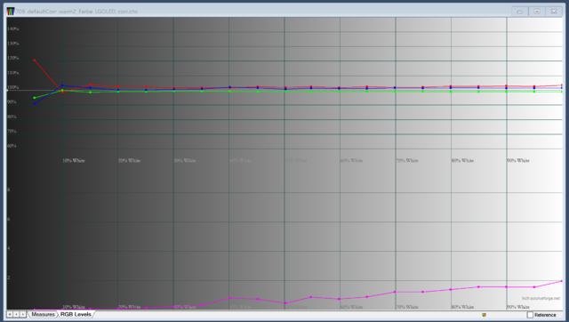 HCFR Default LGOLED EG960Vcorrection