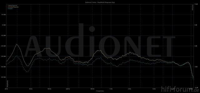 Front Links mit/ohne EQ