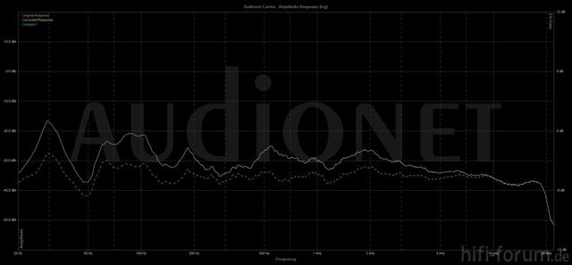 Front Rechts Mit/ohne EQ