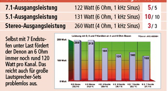 Bewertung 8