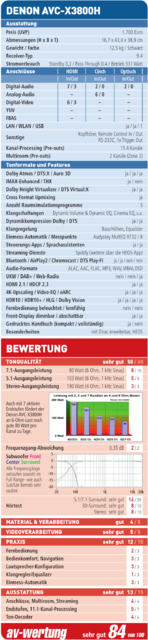 Denon Avc X3800h Hardwaretest Wertungskasten