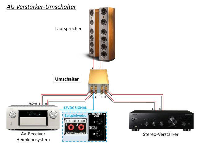 High-End-Verstrker-Umschalter-gesteuert-mit-12VDC