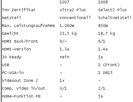 Onkyo 1007 vs. 1008