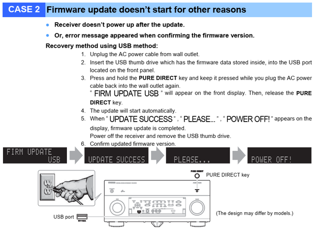 Yamaha Firmware Recovery Anleitung