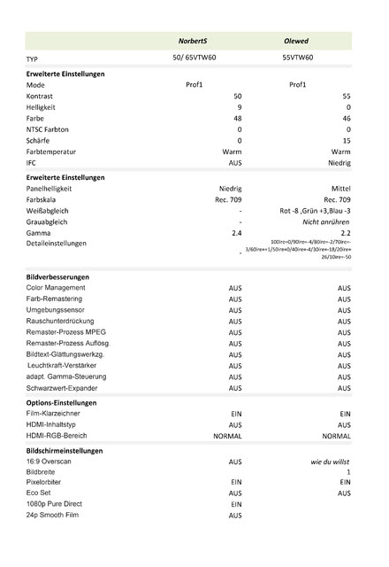 Einstellungen VT60 Vergelich