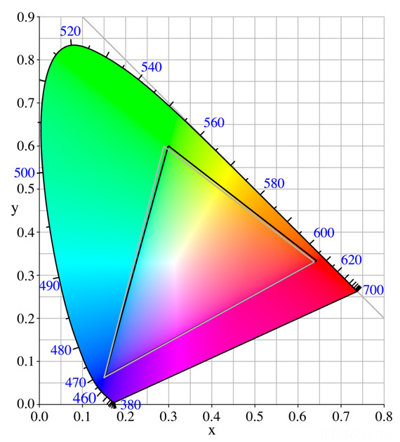 SRGB/ Rec.709 (D65 Und 8500K)