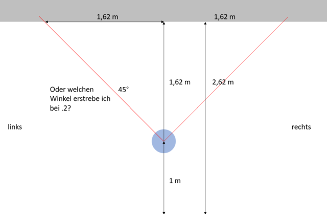 Links Rechts