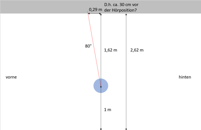 Vorne Hinten