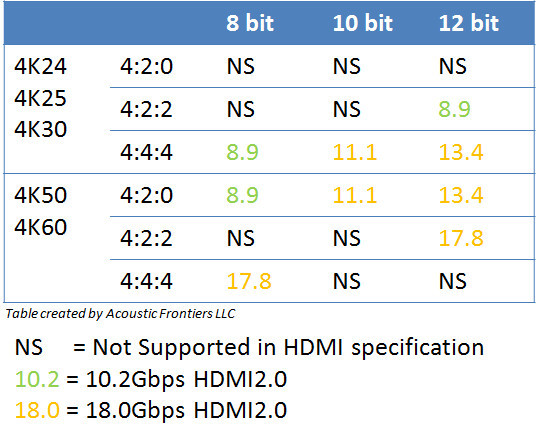 HDMI Auflsungen