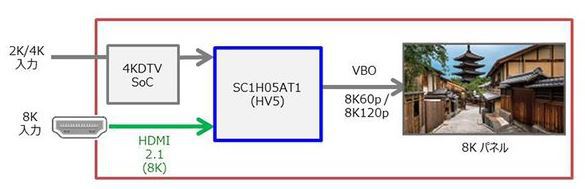 HDMI2.