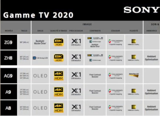 sony-master-series-a9h