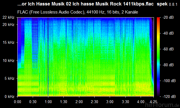 Knorkator Ich Hasse Musik 02 Ich Hasse Musik Rock 1411kbps Flac