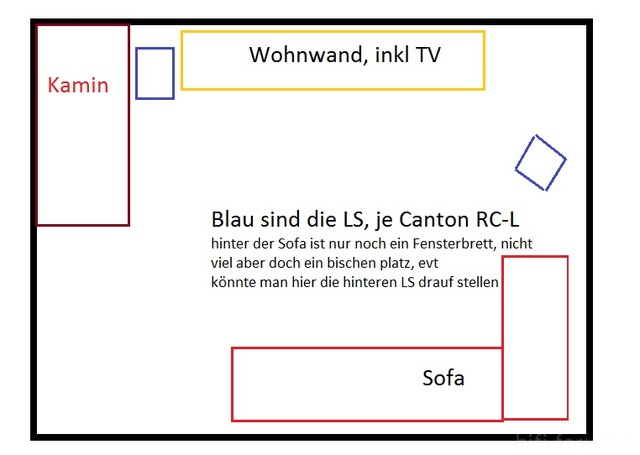 Wohnzimmer Grob Plan