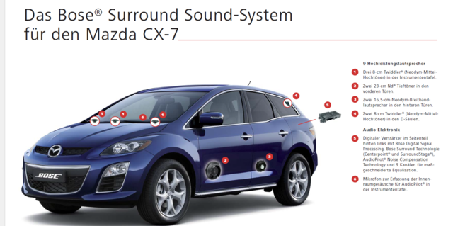 Bose Soundsystem Mazdacx7