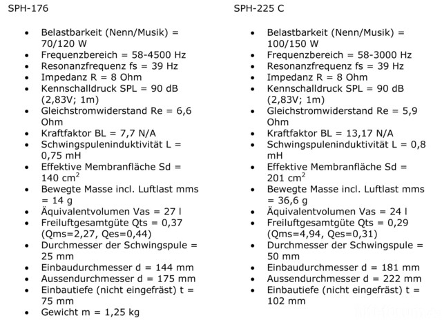 SPH176 vs. SPH225C