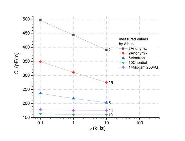 Capacity Vs Frequency 1