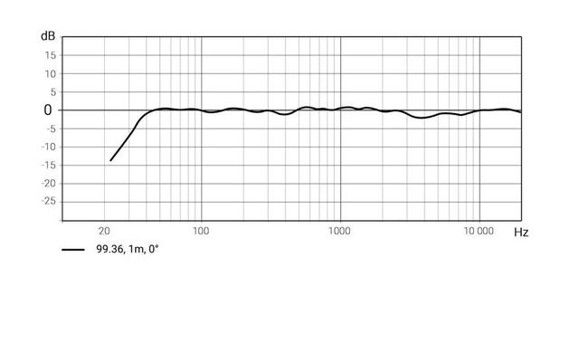 99.36_Achse