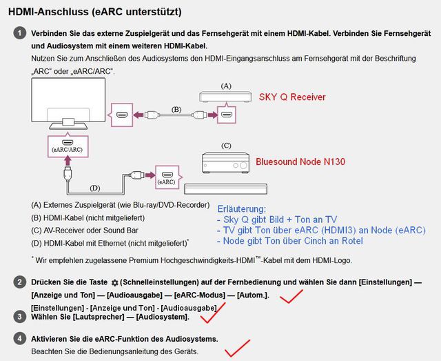 Anschlüse EARC