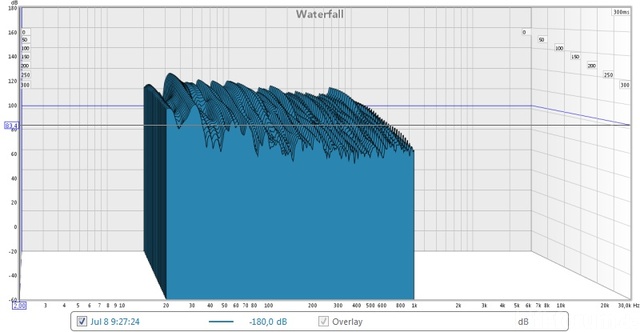 Wasserfall Kera