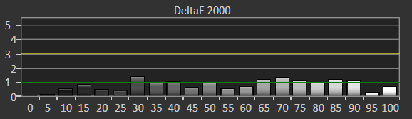 I1D3 U3 Gamma CalMan