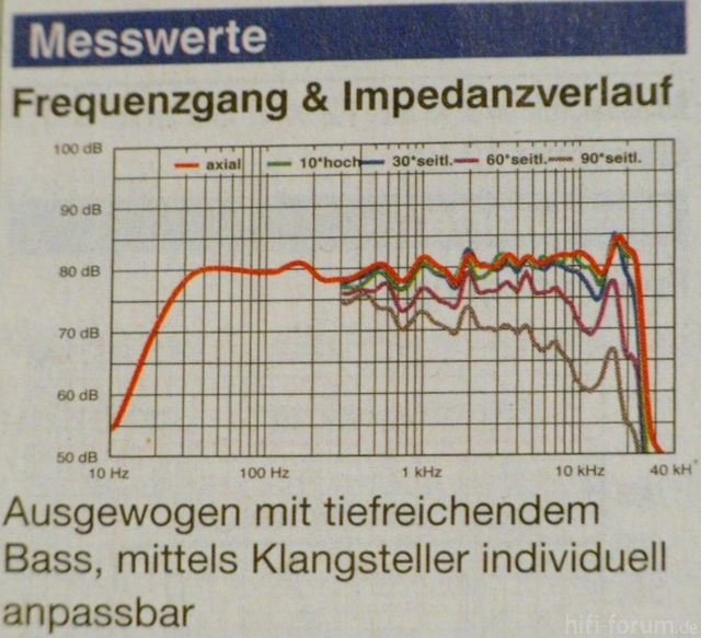 Frequenzgang BM15