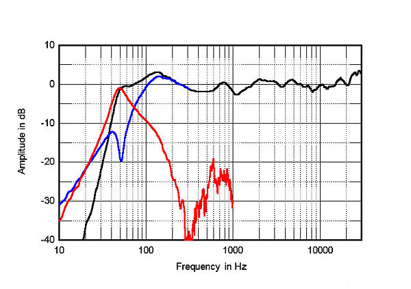 1212kef50fig3 292362