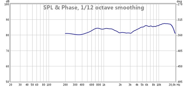 Audeca Achse 2,7µf F